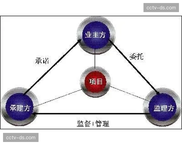 第三方专业监理机制进入服务链 确保执行标准与设计方案统一